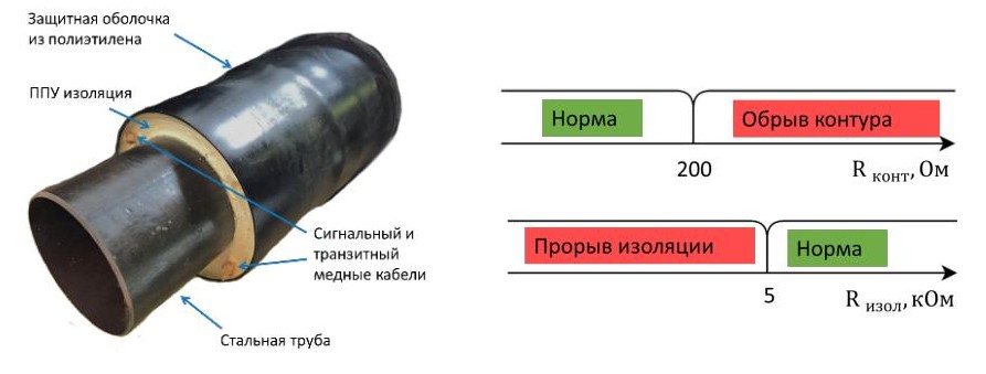 Конкурс студенческих IoT-проектов-2019: суровый челябинский Интернет вещей собрал все награды - 4