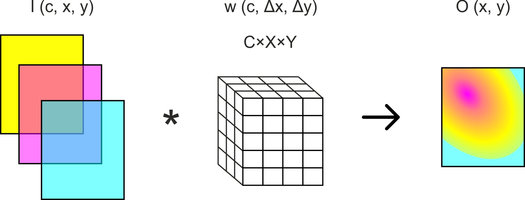 8-битные сети на Эльбрусе, есть ли смысл? - 7 8-битные сети на Эльбрусе, есть ли смысл? - 7