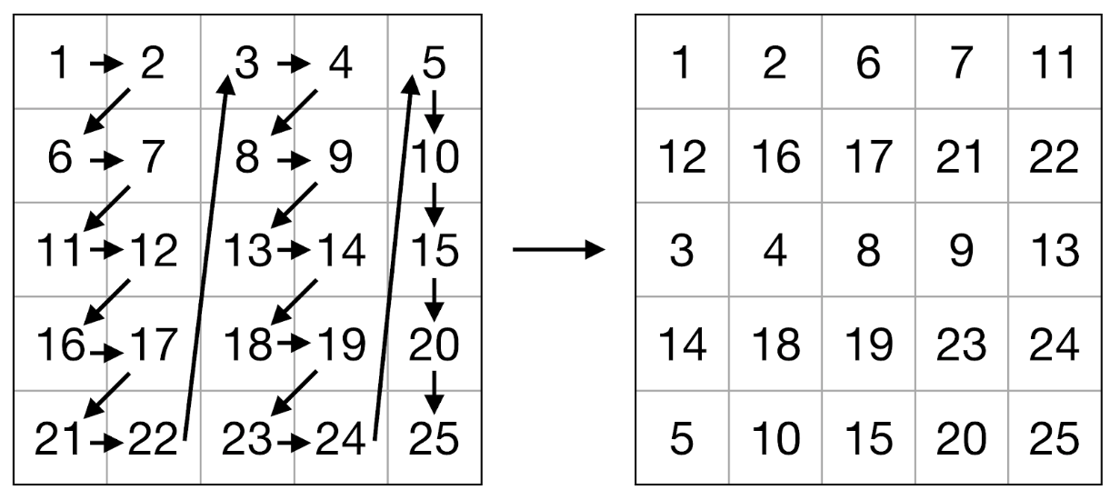8-битные сети на Эльбрусе, есть ли смысл? - 8 8-битные сети на Эльбрусе, есть ли смысл? - 8