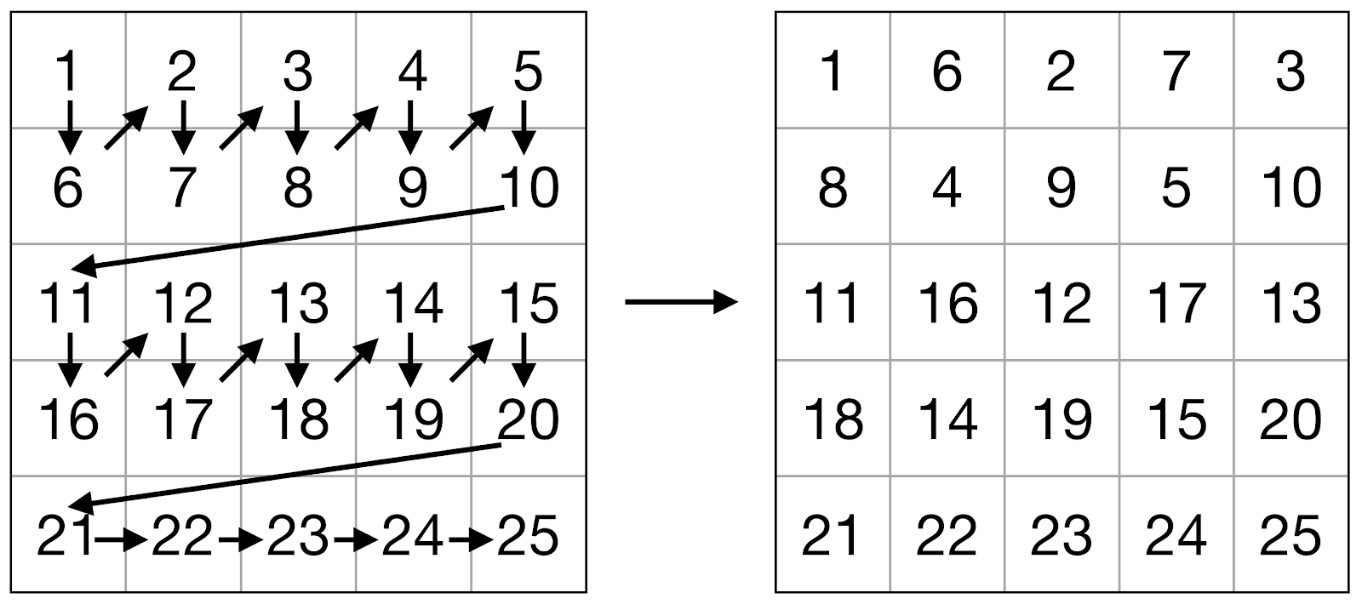 8-битные сети на Эльбрусе, есть ли смысл? - 9 8-битные сети на Эльбрусе, есть ли смысл? - 9