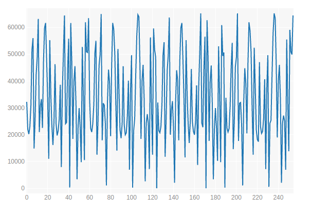 Эксперименты с микроконтроллерами в Jupyter Notebook - 11