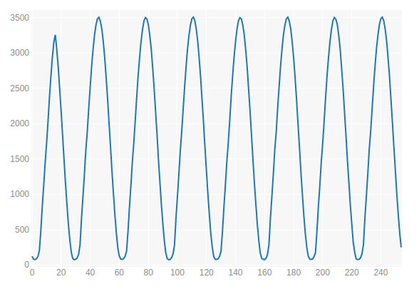 Эксперименты с микроконтроллерами в Jupyter Notebook - 12