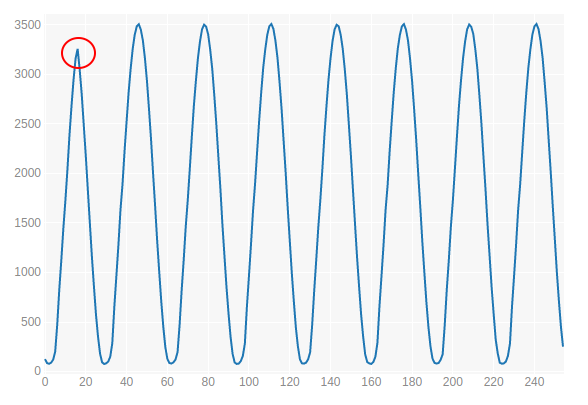 Эксперименты с микроконтроллерами в Jupyter Notebook - 13