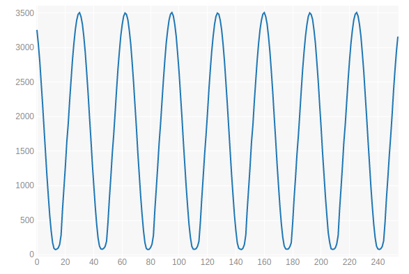 Эксперименты с микроконтроллерами в Jupyter Notebook - 15