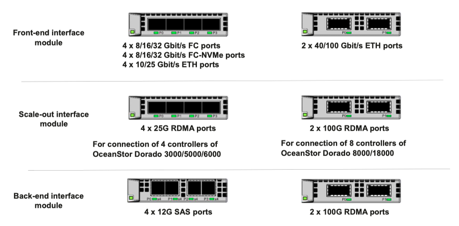 Обзор и тестирование Huawei Dorado 5000V6 - 12