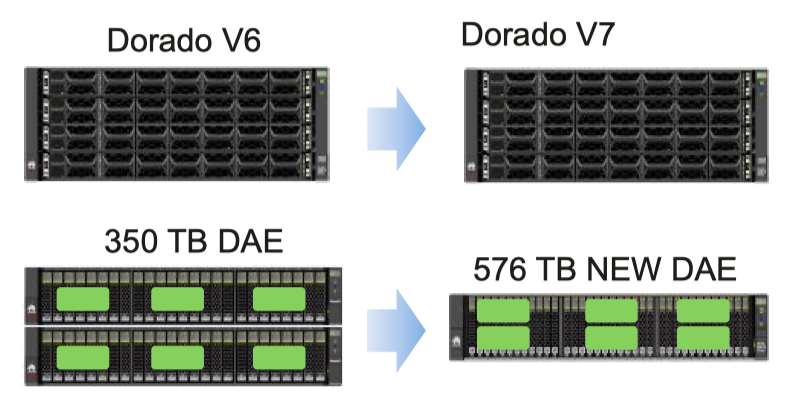 Обзор и тестирование Huawei Dorado 5000V6 - 17