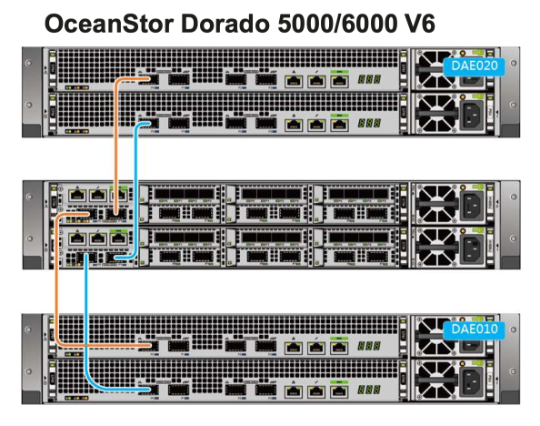 Обзор и тестирование Huawei Dorado 5000V6 - 4