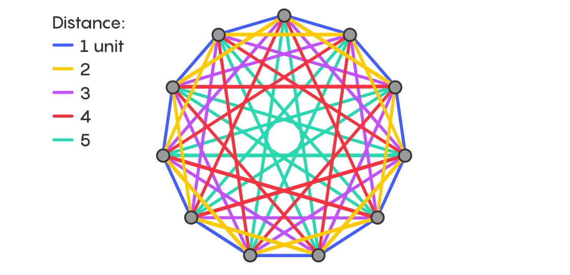 Радужное доказательство демонстрирует наличие стандартных составных частей у графов - 9