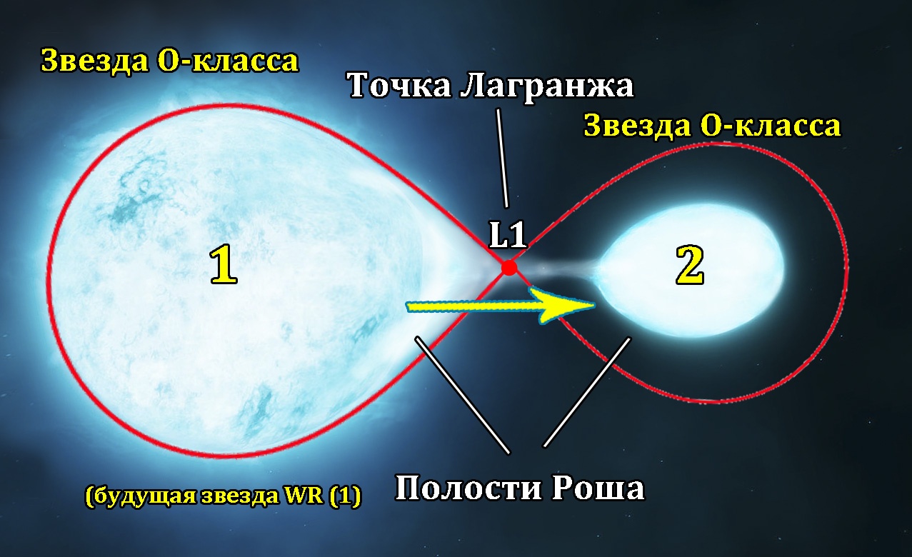 Звезды Вольфа-Райе — монстры под вуалью - 17