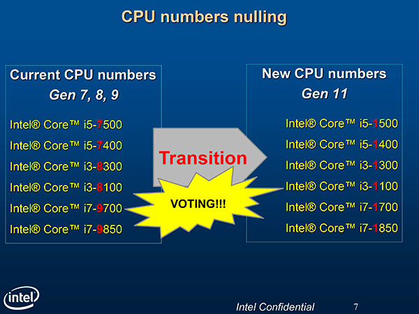 Intel обнуляет номера моделей процессоров. Но это не точно — будет голосование - 2 Intel обнуляет номера моделей процессоров. Но это не точно — будет голосование - 2