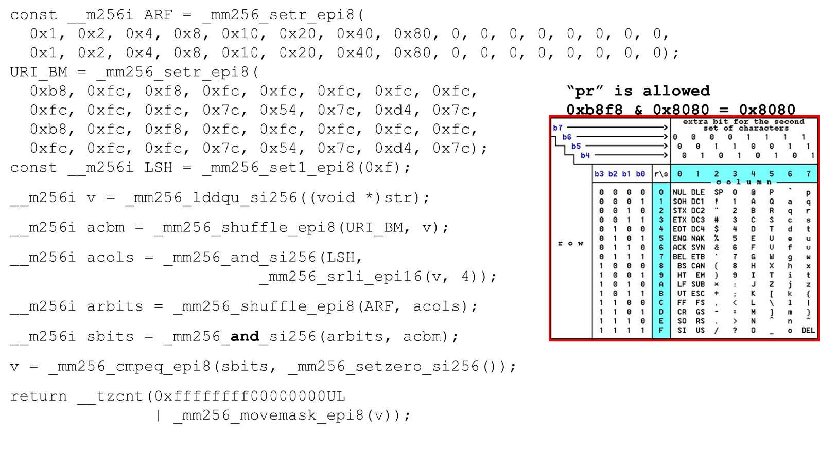 Алгоритмы быстрой обработки HTTP-строк - 26