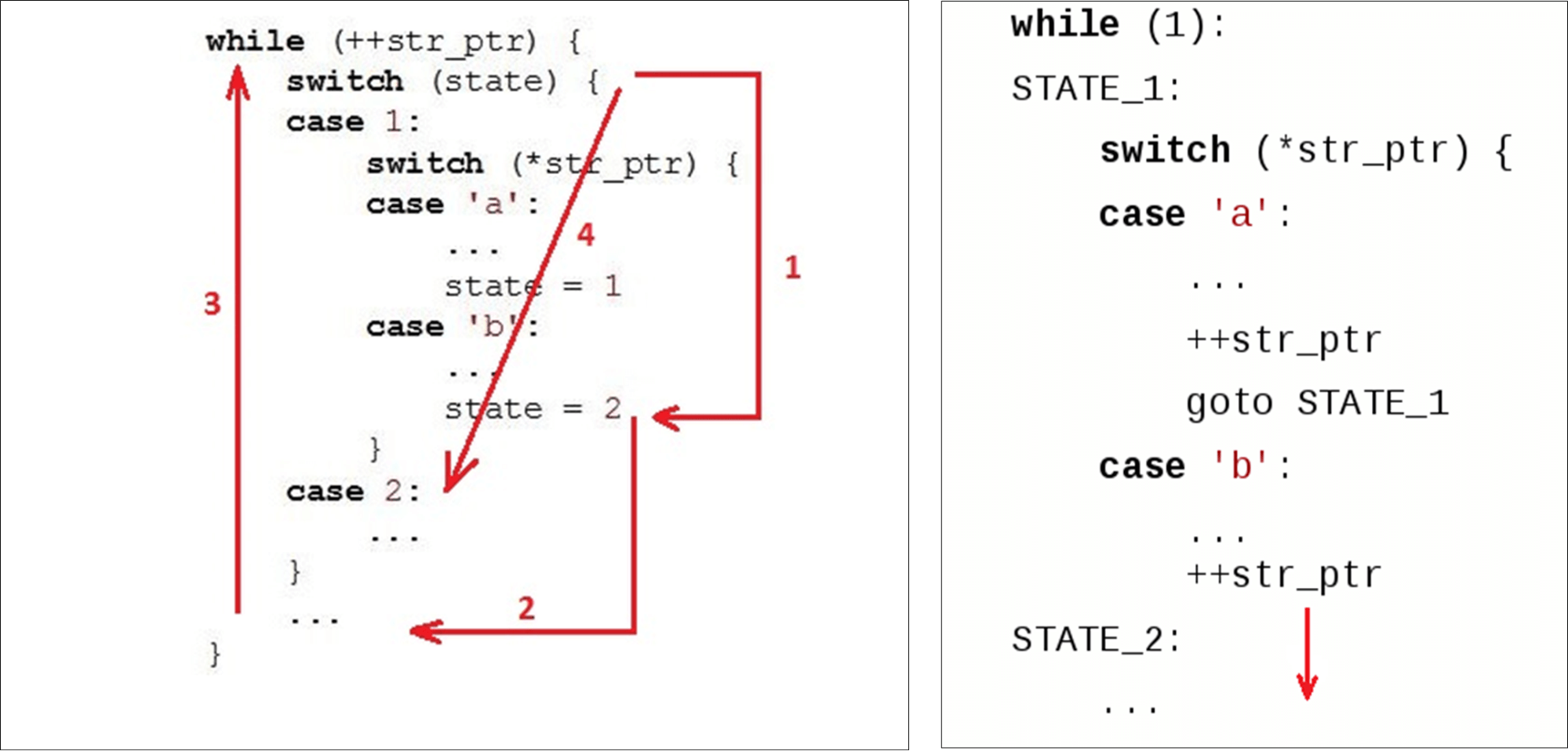 Алгоритмы быстрой обработки HTTP-строк - 6