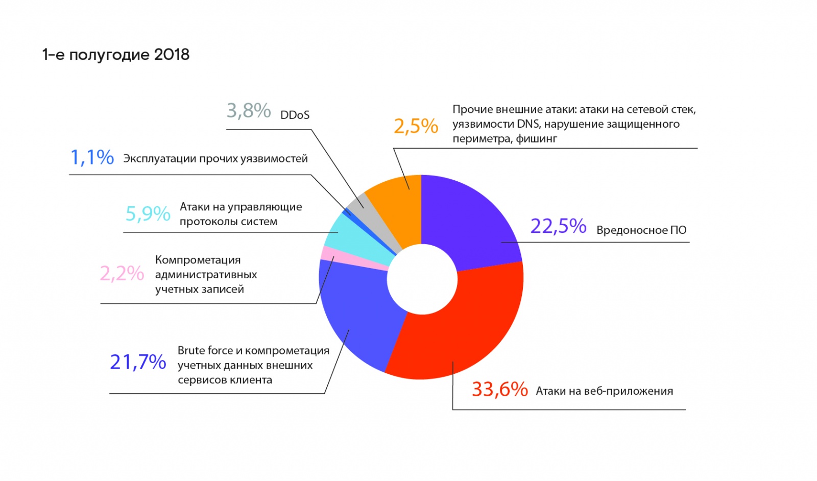 Кибермишени 2019 как тренды 2020 – хакеры сменили фокус - 2