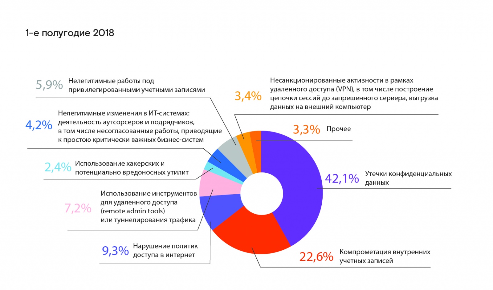 Кибермишени 2019 как тренды 2020 – хакеры сменили фокус - 6