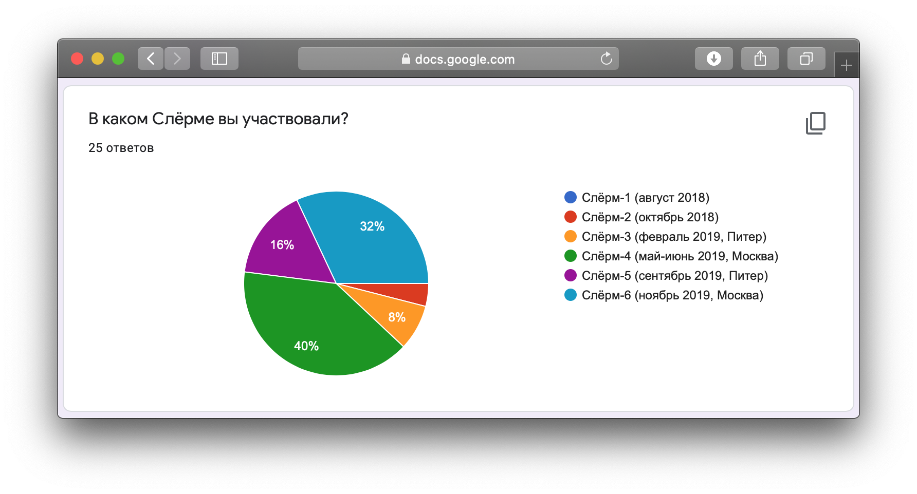 Полезен ли Слёрм? - 2