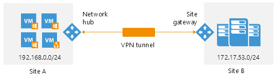 VPN с человеческим лицом существует? - 2