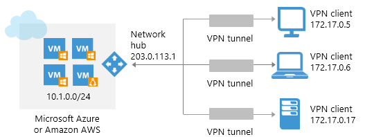 VPN с человеческим лицом существует? - 4