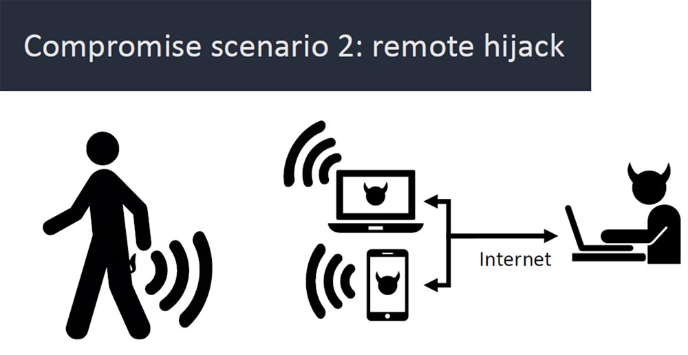 Конференция DEFCON 27. Buttplug: подлинное тестирование на проникновение. Часть 1 - 6