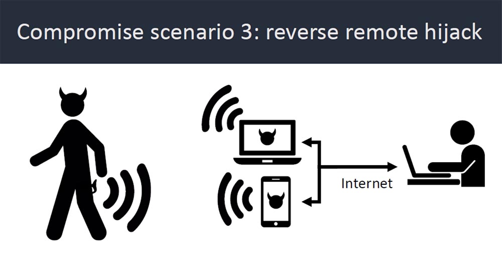 Конференция DEFCON 27. Buttplug: подлинное тестирование на проникновение. Часть 1 - 7