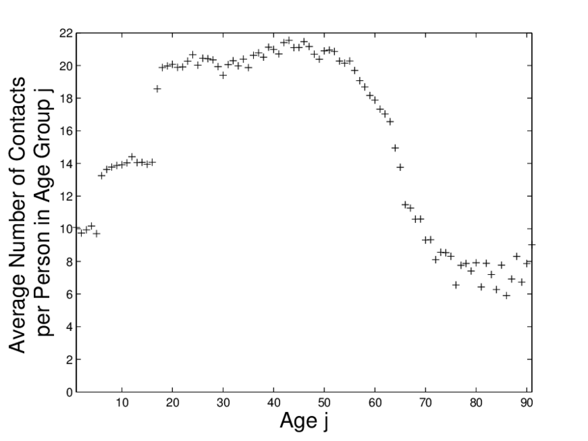 Роль самоизоляции и мытья рук - 2 Роль самоизоляции и мытья рук - 2