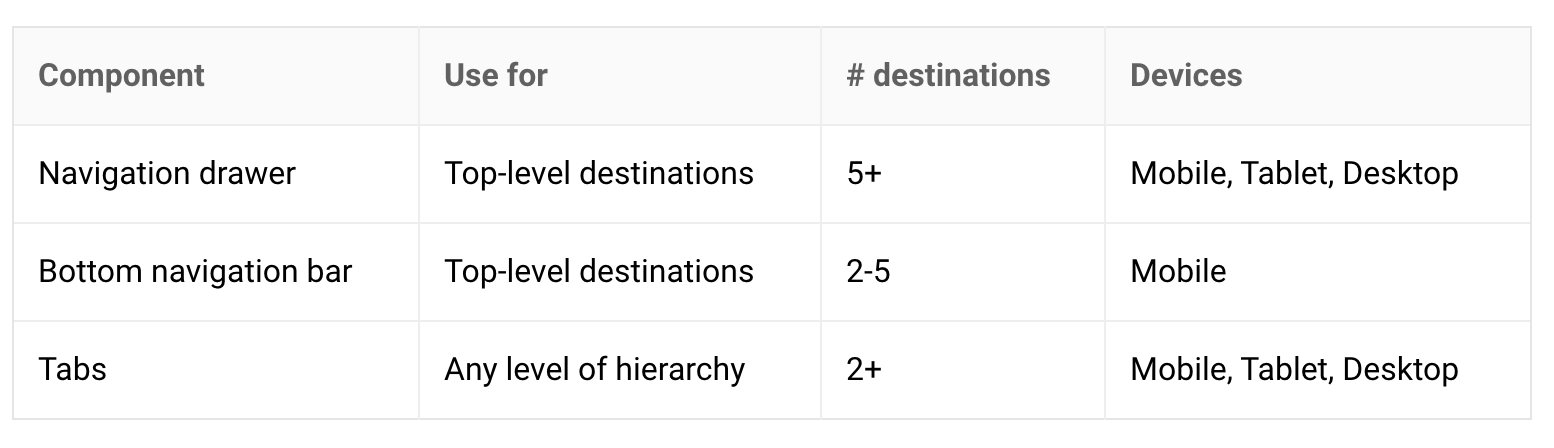 32 отличия дизайна мобильного приложения под iOS и Android - 22 image