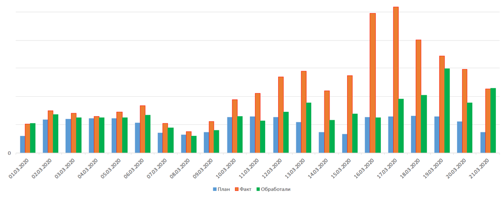 Что происходило с транспортом за последние две недели - 6