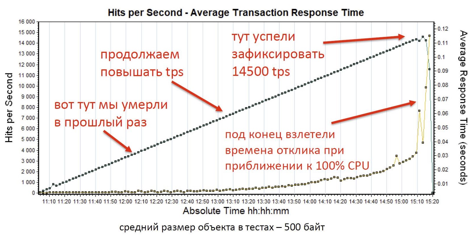 Как мы делали ядро инвестиционного бизнеса «Альфа-Банка» на базе Tarantool - 12