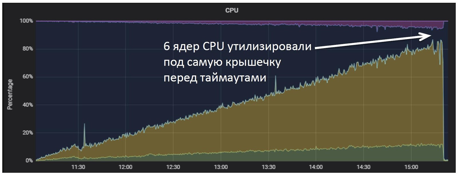 Как мы делали ядро инвестиционного бизнеса «Альфа-Банка» на базе Tarantool - 13