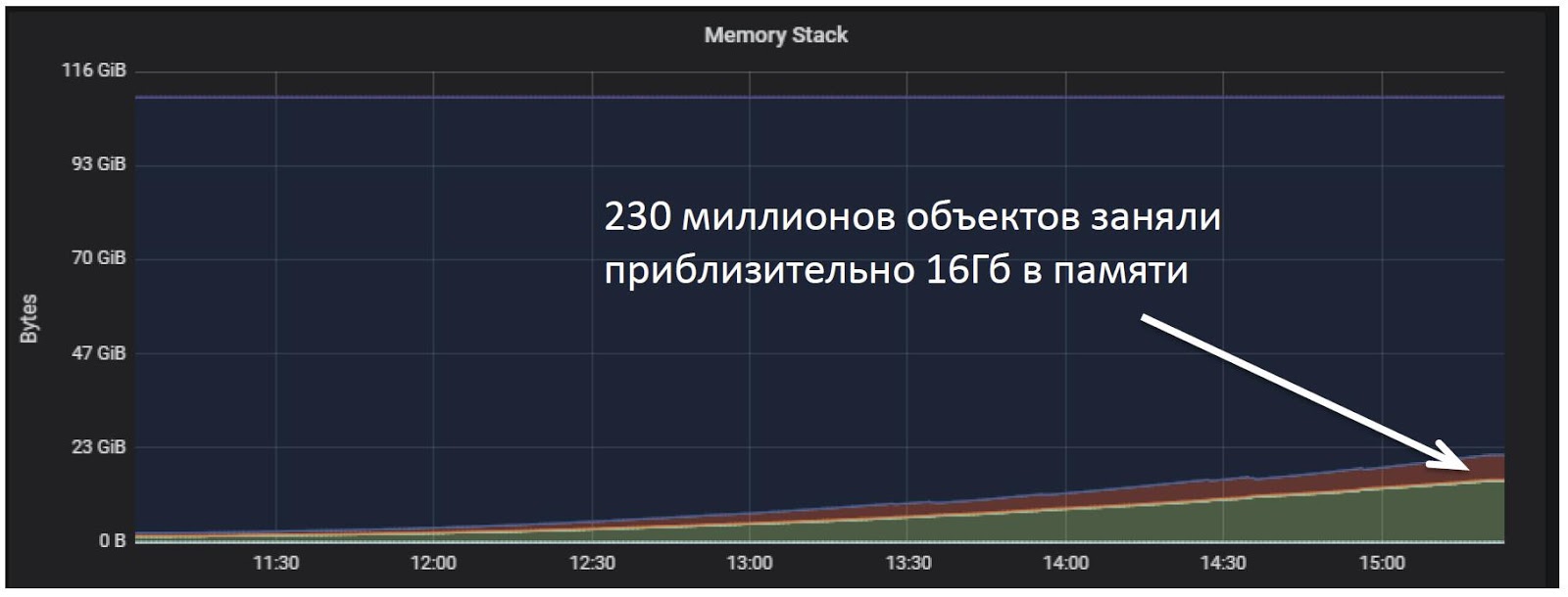 Как мы делали ядро инвестиционного бизнеса «Альфа-Банка» на базе Tarantool - 16