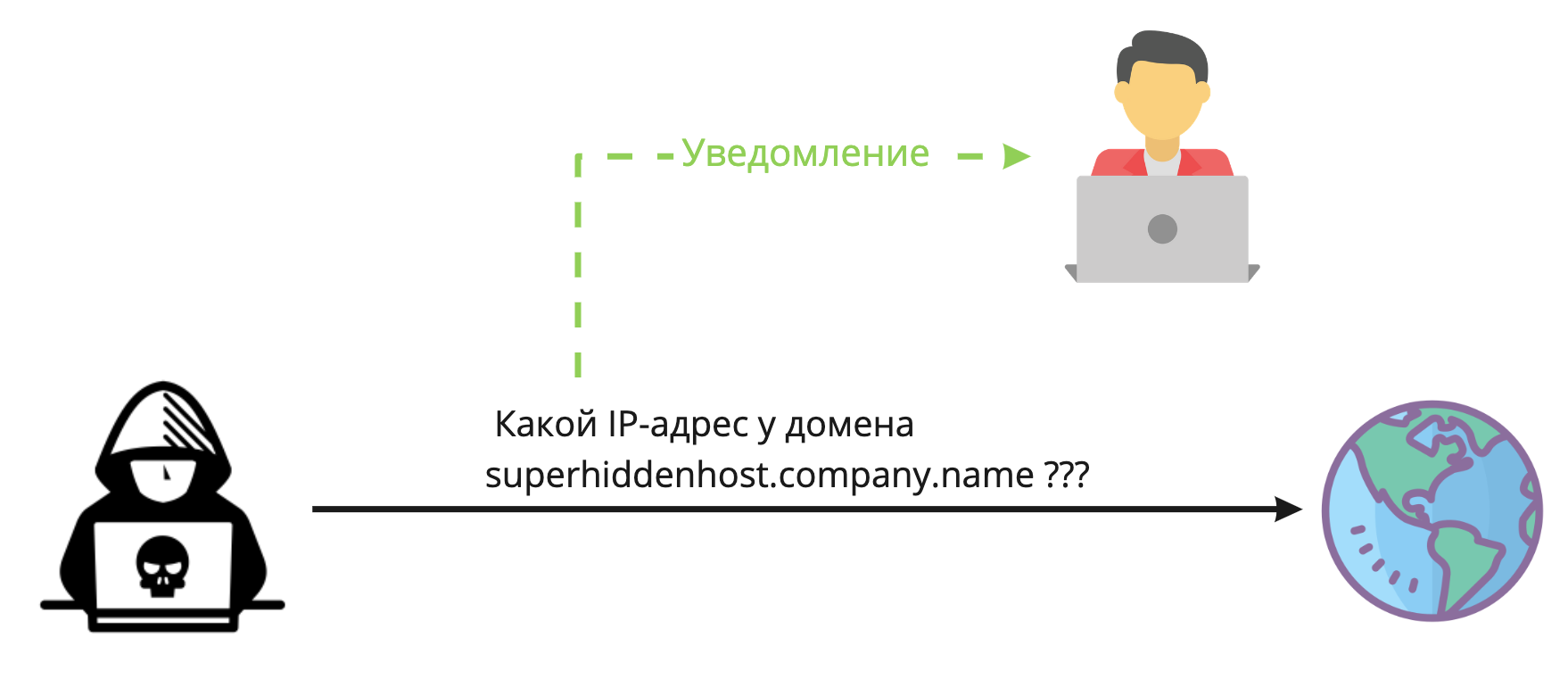 Ловушки для хакера. Обнаруживаем взлом на раннем этапе с помощью Canarytokens - 5