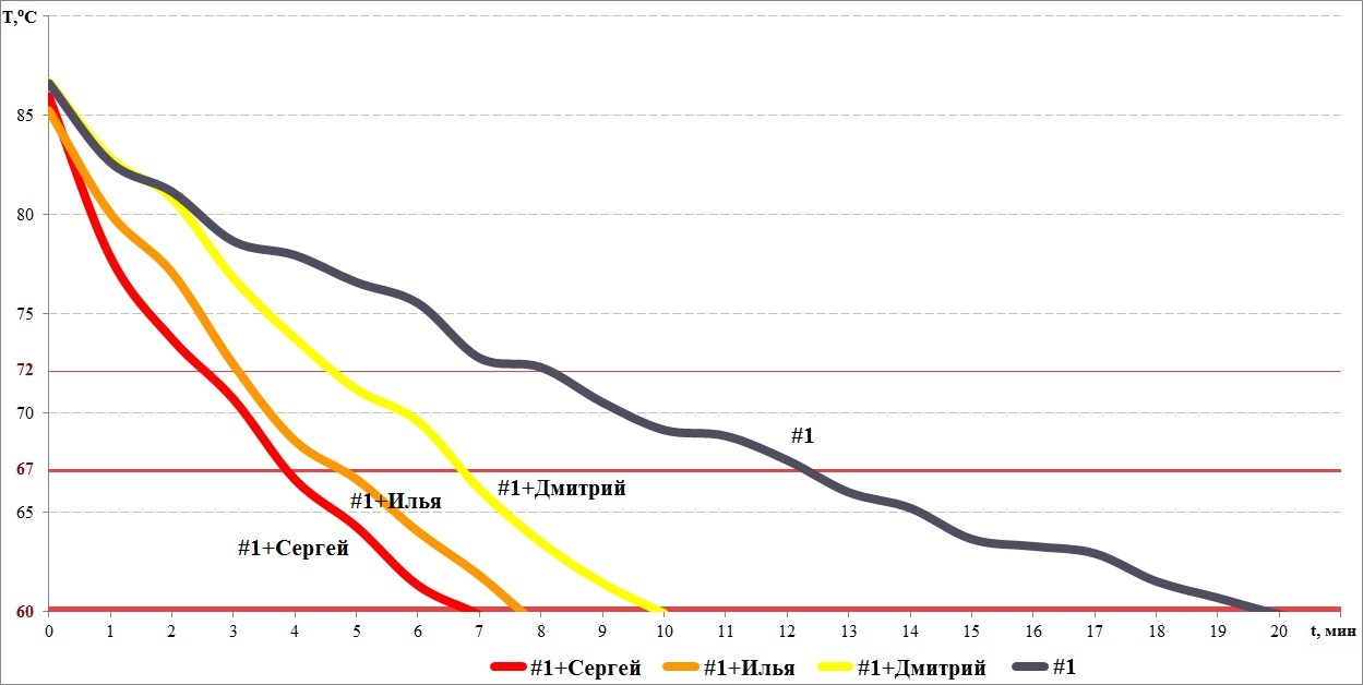 Проект «Стакан». Часть 2. Сахар, утепленные стенки и дуть или не дуть - 13 Проект «Стакан». Часть 2. Сахар, утепленные стенки и дуть или не дуть - 13