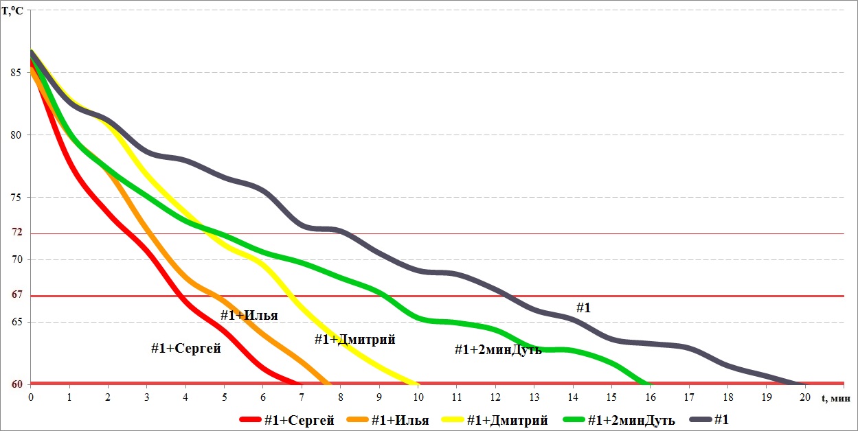 Проект «Стакан». Часть 2. Сахар, утепленные стенки и дуть или не дуть - 14 Проект «Стакан». Часть 2. Сахар, утепленные стенки и дуть или не дуть - 14