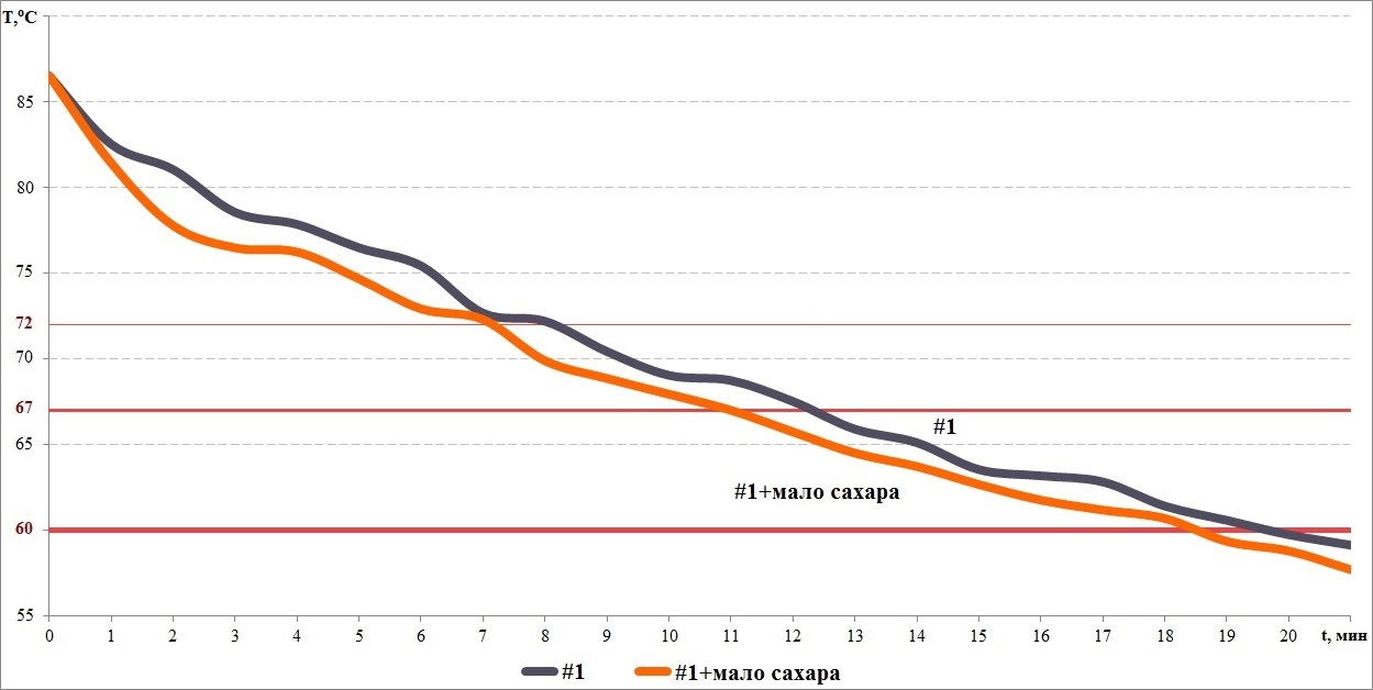 Проект «Стакан». Часть 2. Сахар, утепленные стенки и дуть или не дуть - 4 Проект «Стакан». Часть 2. Сахар, утепленные стенки и дуть или не дуть - 4