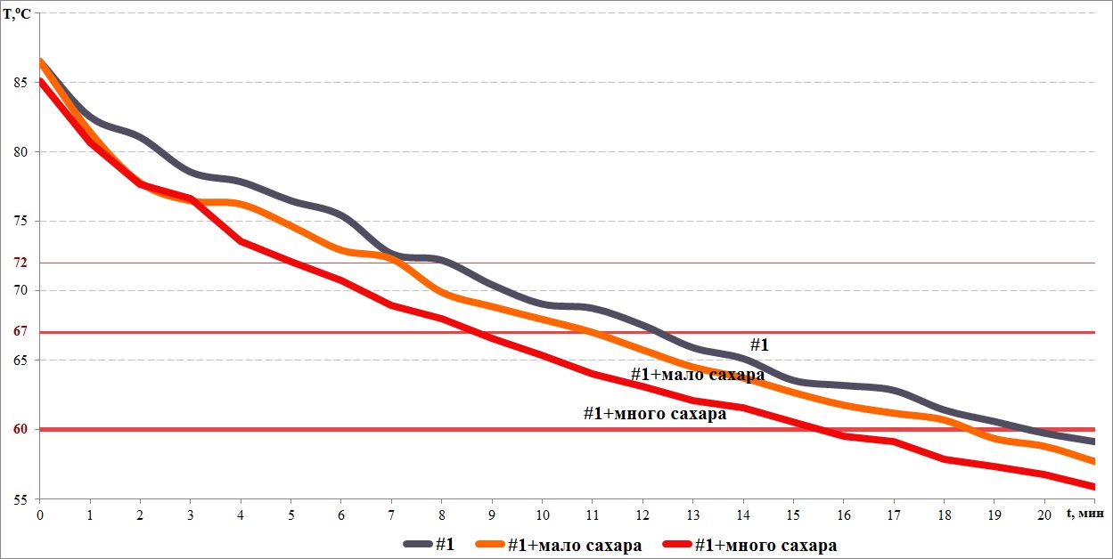 Проект «Стакан». Часть 2. Сахар, утепленные стенки и дуть или не дуть - 6 Проект «Стакан». Часть 2. Сахар, утепленные стенки и дуть или не дуть - 6