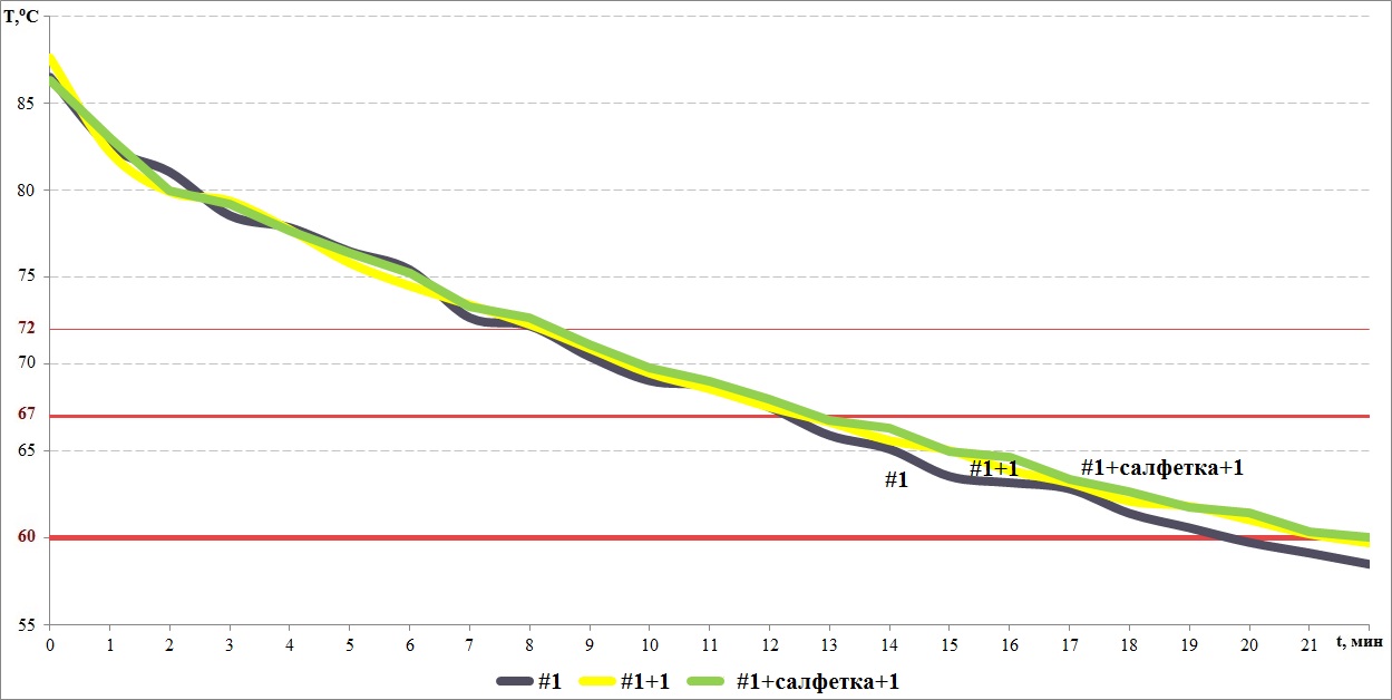 Проект «Стакан». Часть 2. Сахар, утепленные стенки и дуть или не дуть - 8 Проект «Стакан». Часть 2. Сахар, утепленные стенки и дуть или не дуть - 8
