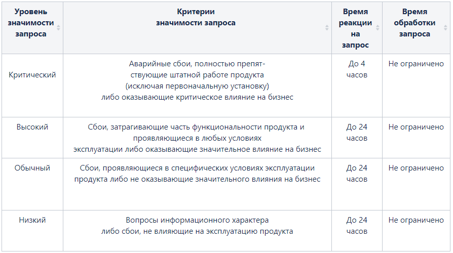 Max Patrol SIEM. Обзор системы управления событиями информационной безопасности - 11