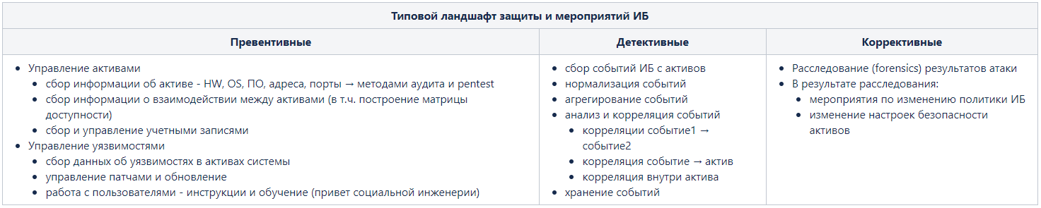 Max Patrol SIEM. Обзор системы управления событиями информационной безопасности - 3