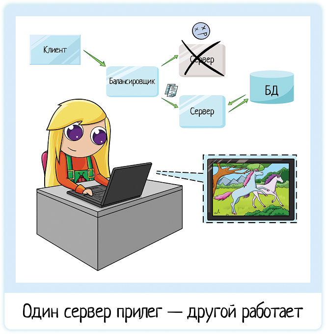 Клиент-серверная архитектура в картинках - 32