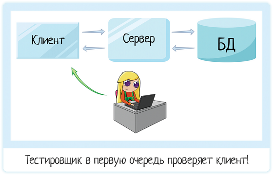 Клиент-серверная архитектура в картинках - 35