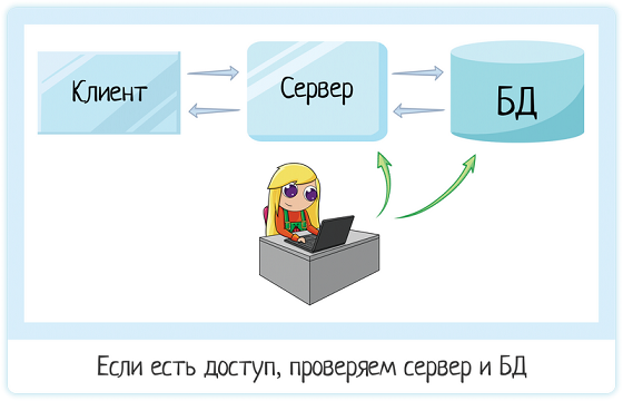 Клиент-серверная архитектура в картинках - 36