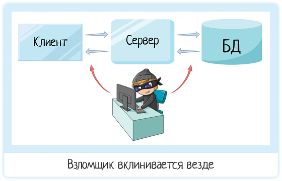 Клиент-серверная архитектура в картинках - 37