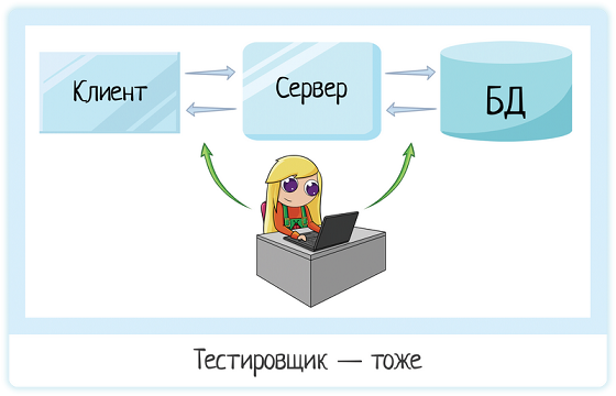 Клиент-серверная архитектура в картинках - 38