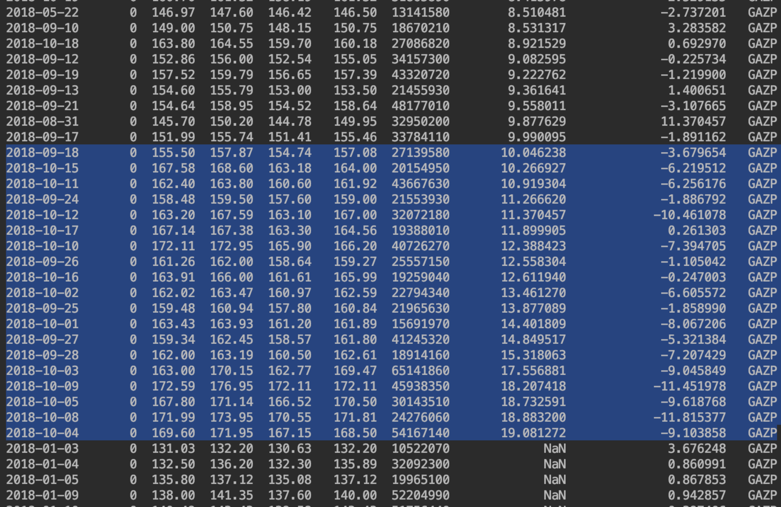 Перспективны ли просевшие акции? Проанализируем с помощью python - 3 Перспективны ли просевшие акции? Проанализируем с помощью python - 3