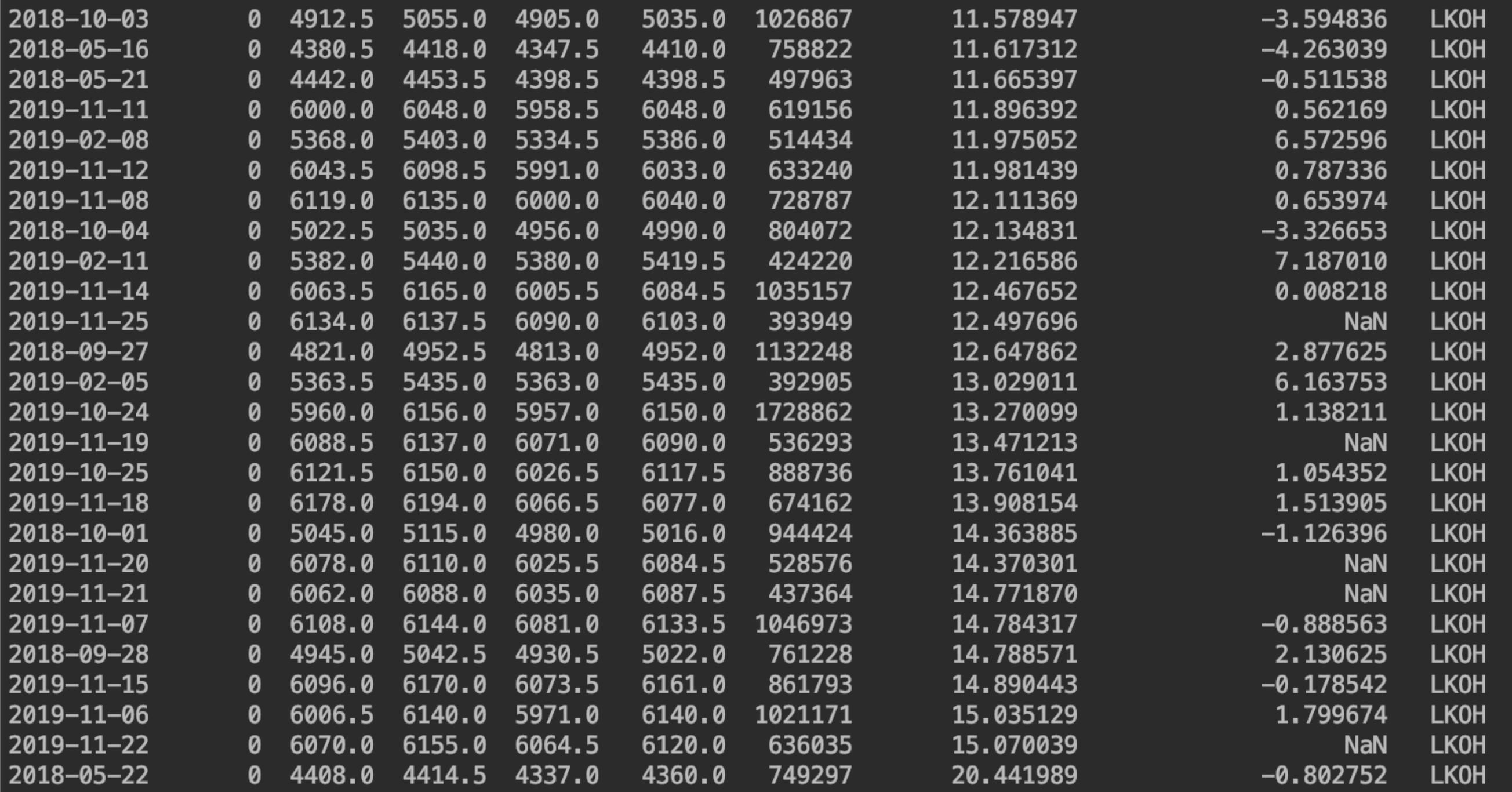 Перспективны ли просевшие акции? Проанализируем с помощью python - 5