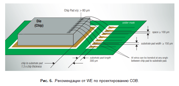 SamsPcbGuide, часть 14: Технологии — Микроразварка и технология Chip-On-Board - 7