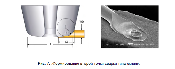 SamsPcbGuide, часть 14: Технологии — Микроразварка и технология Chip-On-Board - 8