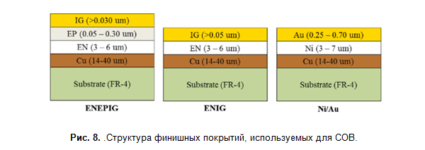 SamsPcbGuide, часть 14: Технологии — Микроразварка и технология Chip-On-Board - 9