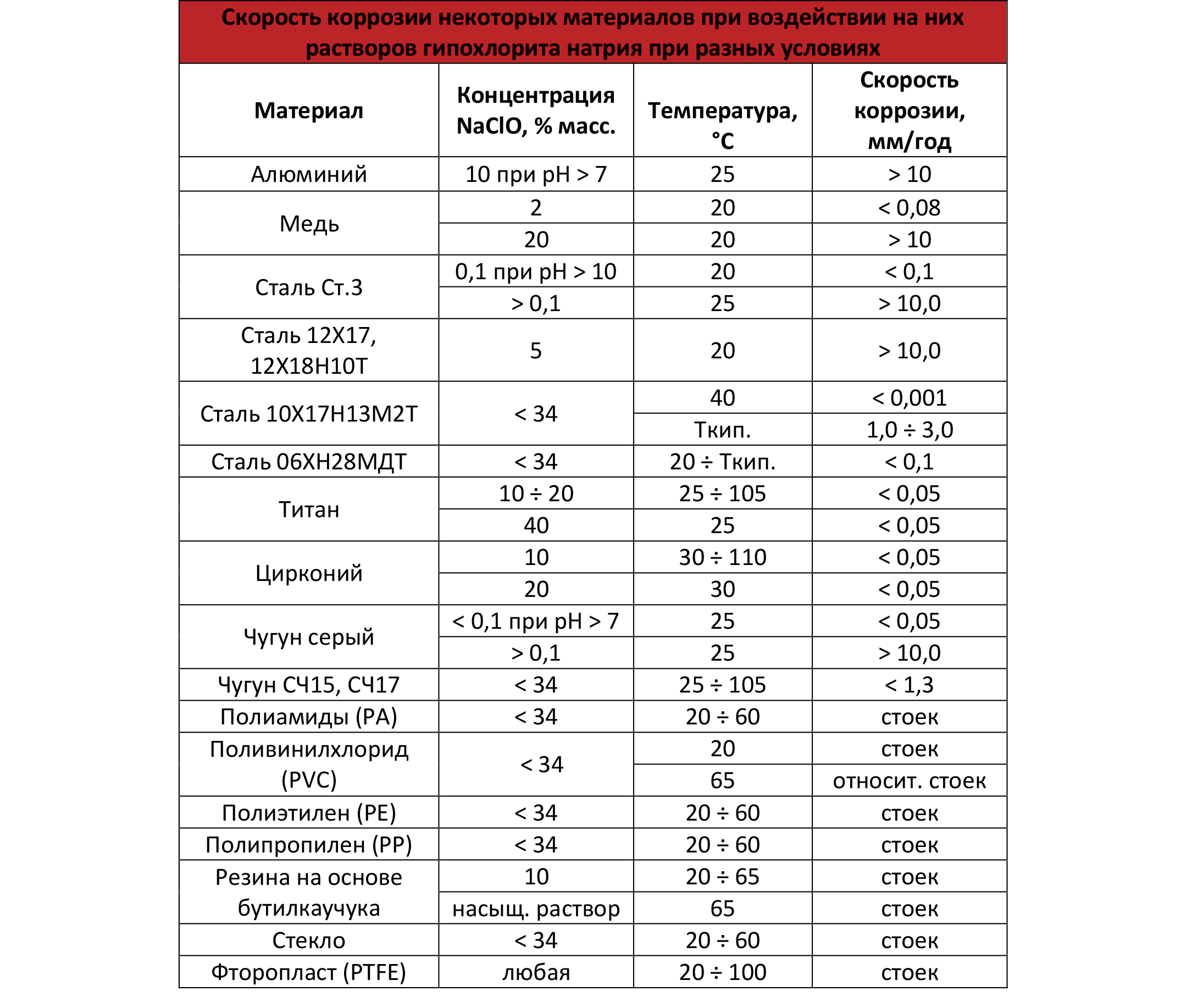 Что в Белизне тебе моей или Справочное пособие по гипохлориту натрия («хлорке») - 11