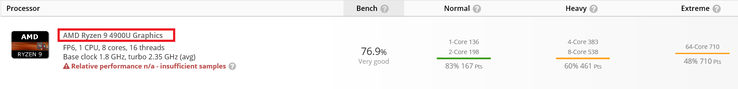 Флагманский восьмиядерный APU AMD Ryzen 9 4900U засветился в бенчмарке