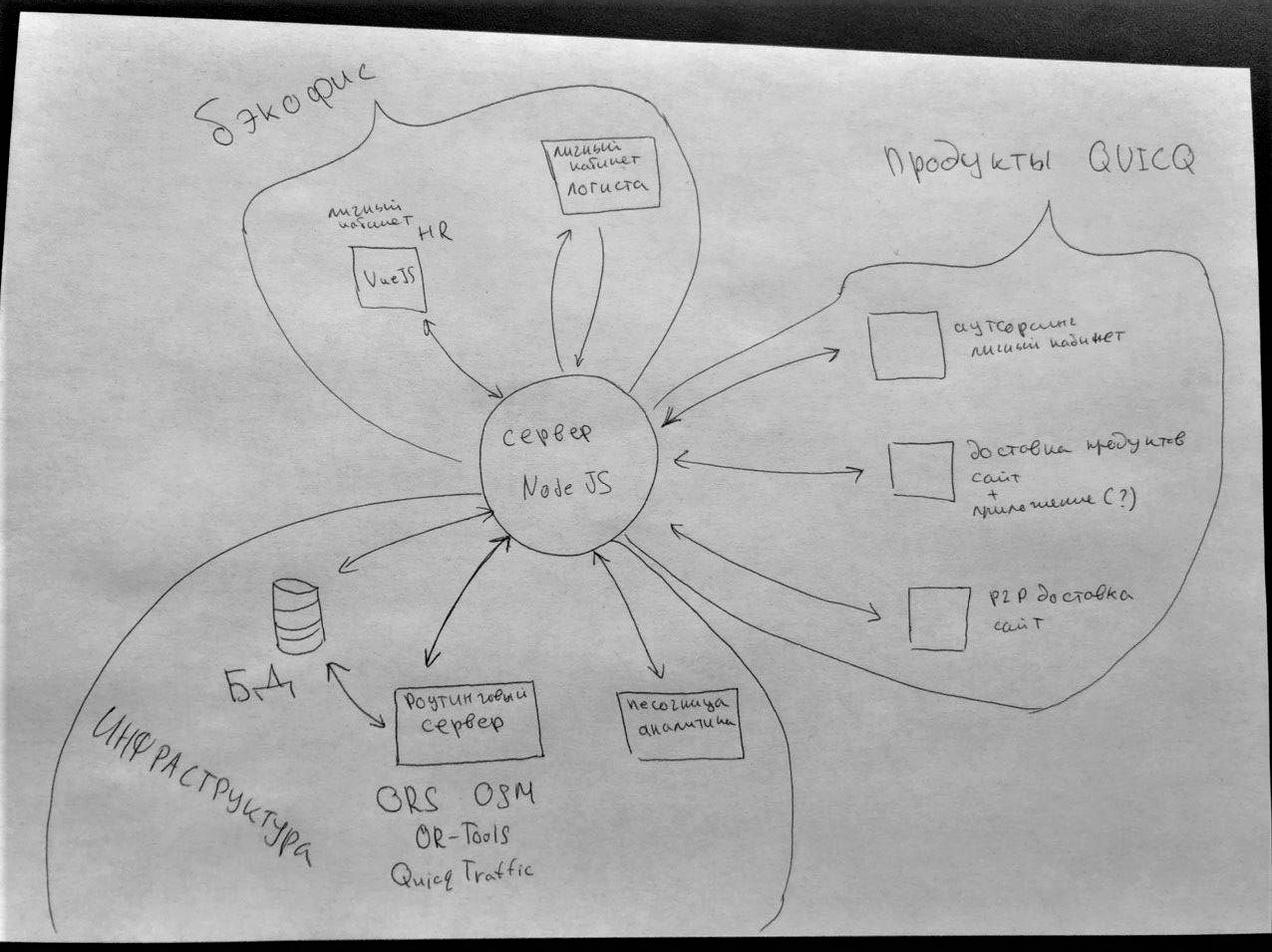 Как мы за неделю без денег, связей и софта запустили сервис по доставке еды и почти не облажались - 6 Как мы за неделю без денег, связей и софта запустили сервис по доставке еды и почти не облажались - 6